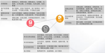 用友云分析服務助力服裝企業(yè)實現數據化管理與高效數據處理