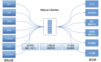 企業(yè)數據現狀分析 實時數據的重要性及其價值挖掘