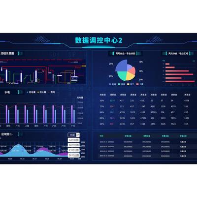 政務服務數據可視化系統(tǒng) 提升大廳業(yè)務處理效能的關鍵支撐